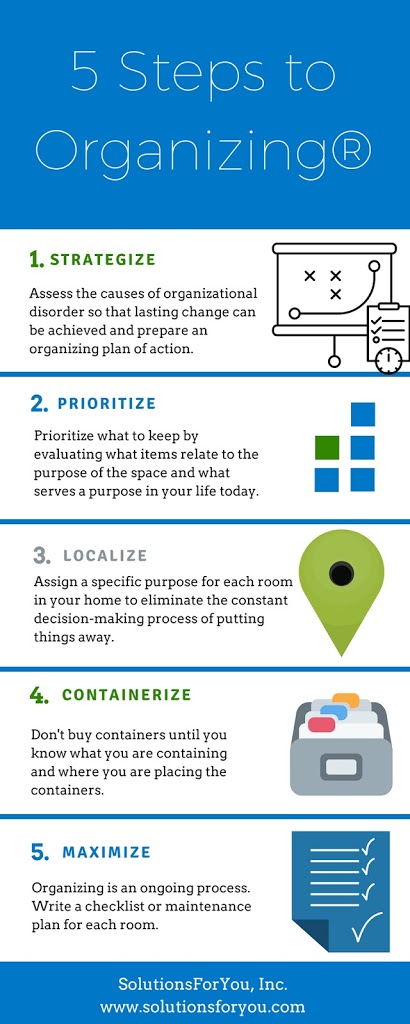 How To Organize Your Home?  Easy Steps For Sustainable Organizing